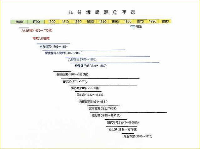 古九谷　九谷焼　小野窯　赤絵　鶴仙人　九谷庄三　庄三　アンティーク九谷焼　１客